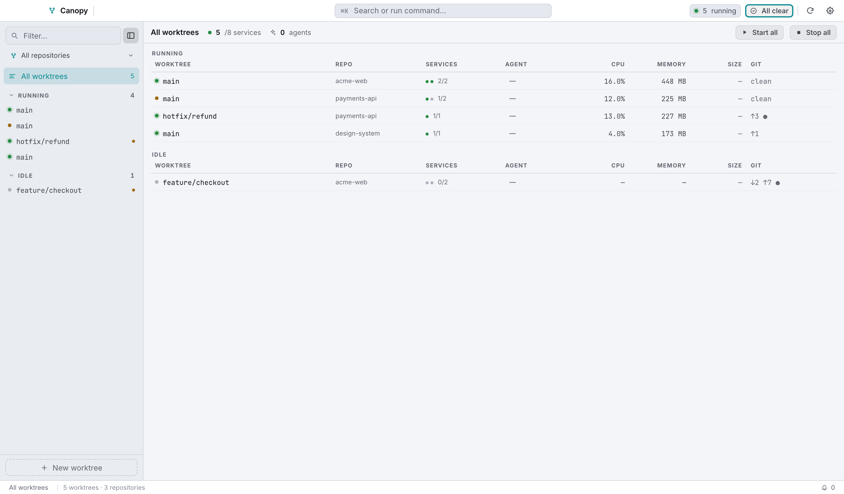Every worktree in one table: attention first, then running, then idle.